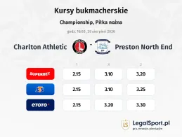 Charlton Athletic - Preston North End kursy bukmacherskie