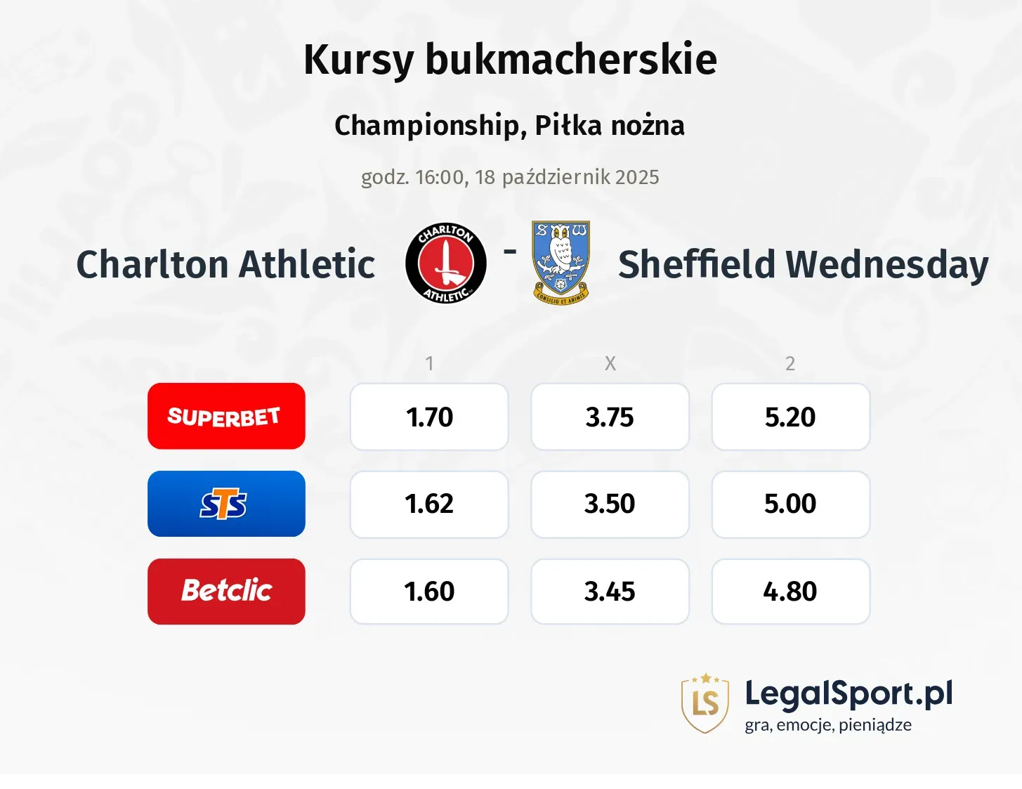 Charlton Athletic - Sheffield Wednesday kursy bukmacherskie