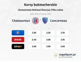 Chateauroux - Concarneau kursy bukmacherskie