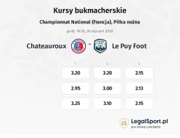 Chateauroux - Le Puy Foot kursy bukmacherskie