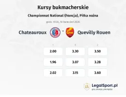 Chateauroux - Quevilly Rouen kursy bukmacherskie