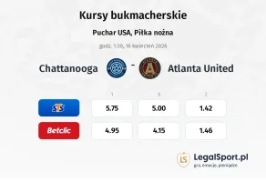 Chattanooga - Atlanta United FC kursy bukmacherskie