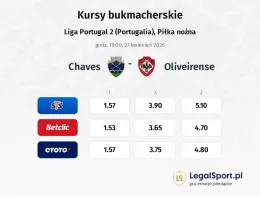 Chaves - Oliveirense kursy bukmacherskie