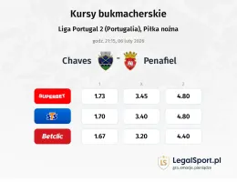 Chaves - Penafiel kursy bukmacherskie