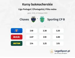 Chaves - Sporting CP B kursy bukmacherskie