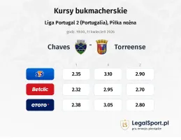 Chaves - Torreense kursy bukmacherskie