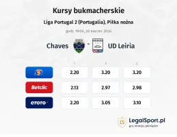 Chaves - União de Leiria kursy bukmacherskie