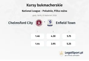 Chelmsford City - Enfield Town kursy bukmacherskie