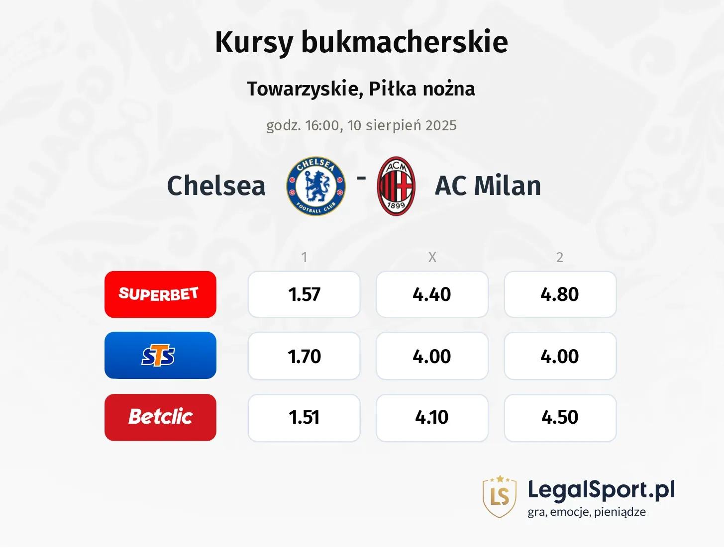 Kursy Chelsea - AC Milan