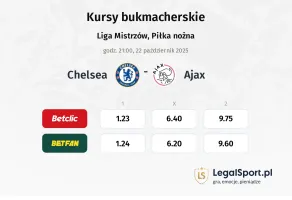 Chelsea - Ajax kursy bukmacherskie