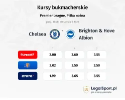 Chelsea - Brighton & Hove Albion kursy bukmacherskie