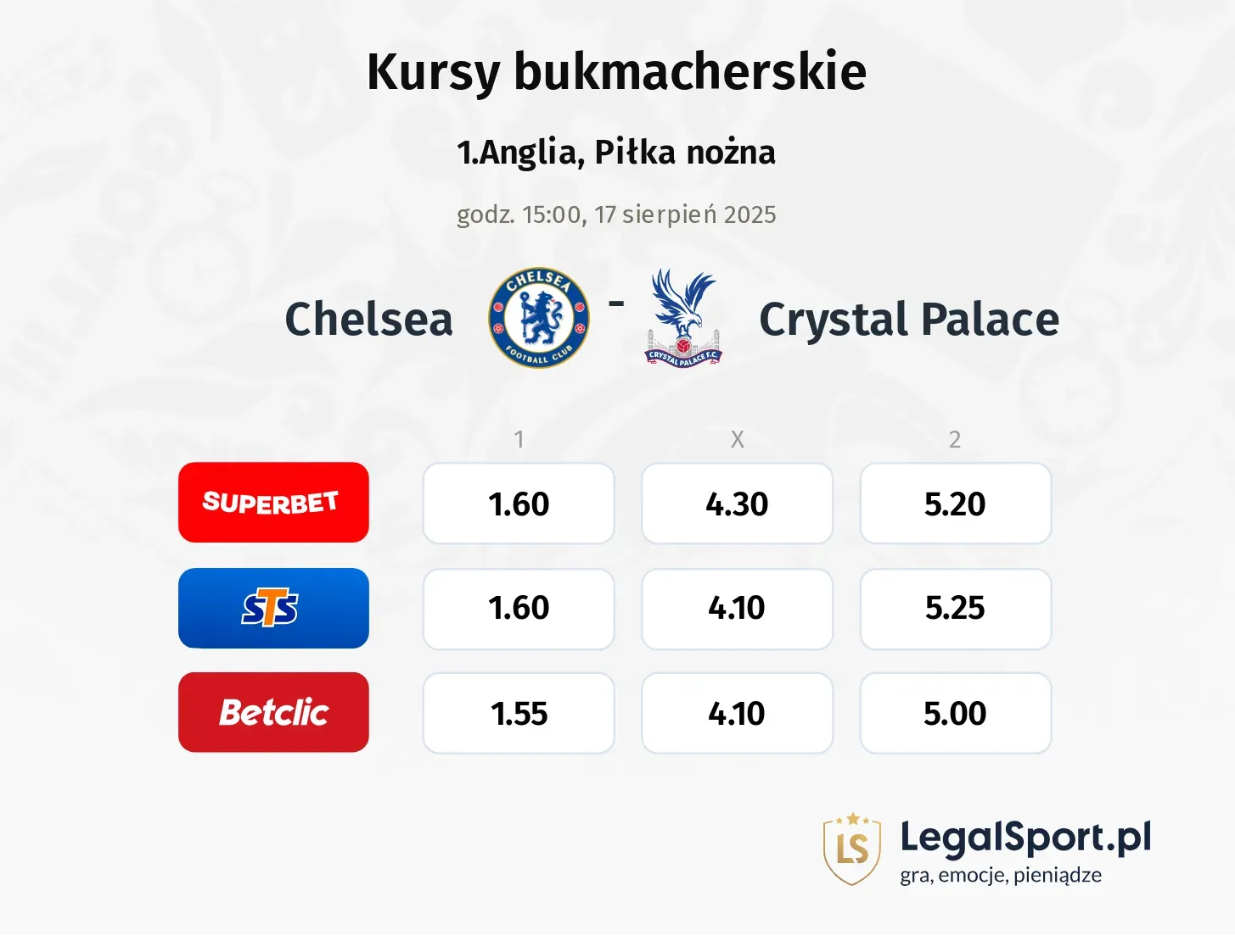 Kursy Chelsea - Crystal Palace