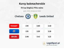 Chelsea - Leeds United kursy bukmacherskie