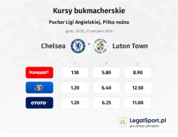 Chelsea - Luton Town kursy bukmacherskie