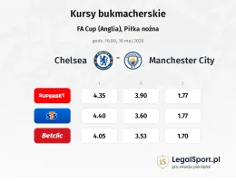 Chelsea - Manchester City kursy bukmacherskie