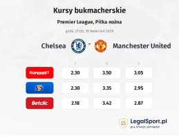 Chelsea - Manchester United kursy bukmacherskie