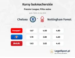 Chelsea - Nottingham Forest kursy bukmacherskie
