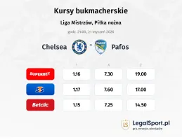 Chelsea - Pafos kursy bukmacherskie