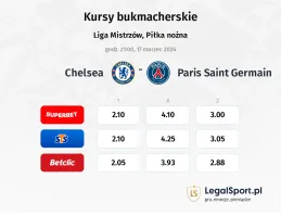 Chelsea - Paris Saint Germain kursy bukmacherskie