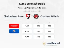 Cheltenham Town - Charlton Athletic kursy bukmacherskie