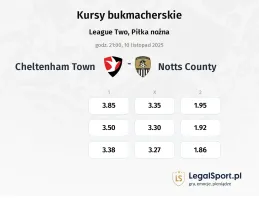 Cheltenham Town - Notts County kursy bukmacherskie