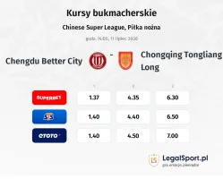 Chengdu Better City - Chongqing Tongliang Long kursy bukmacherskie