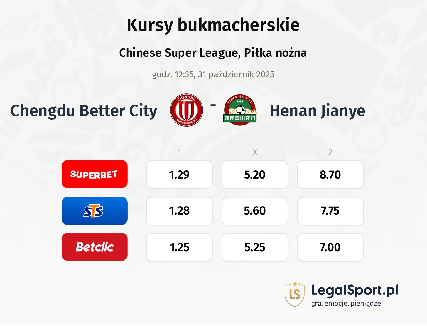 Chengdu Better City - Henan Jianye kursy bukmacherskie