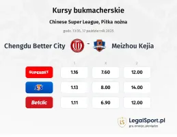 Chengdu Better City - Meizhou Kejia kursy bukmacherskie