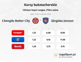 Chengdu Better City - Qingdao Jonoon kursy bukmacherskie