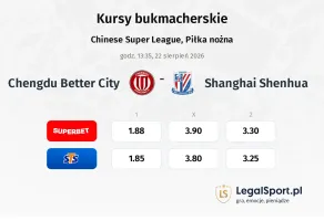 Chengdu Better City - Shanghai Shenhua kursy bukmacherskie