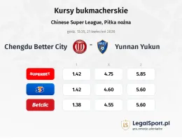 Chengdu Better City - Yunnan Yukun kursy bukmacherskie