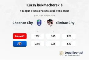 Cheonan City - Gimhae City kursy bukmacherskie