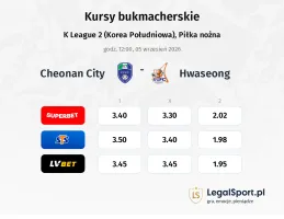 Cheonan City - Hwaseong kursy bukmacherskie