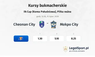 Cheonan City - Mokpo City kursy bukmacherskie