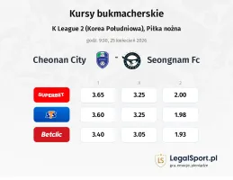 Cheonan City - Seongnam FC kursy bukmacherskie