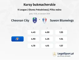 Cheonan City - Suwon Bluewings kursy bukmacherskie