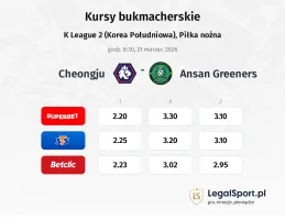 Cheongju - Ansan Greeners kursy bukmacherskie