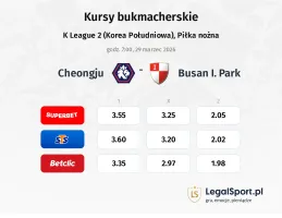 Cheongju - Busan I Park kursy bukmacherskie