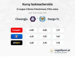 Cheongju - Daegu FC kursy bukmacherskie