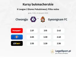 Cheongju - Gyeongnam FC kursy bukmacherskie
