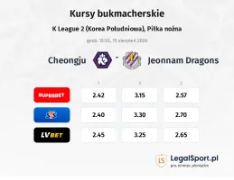 Cheongju - Jeonnam Dragons kursy bukmacherskie