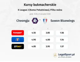 Cheongju - Suwon Bluewings kursy bukmacherskie