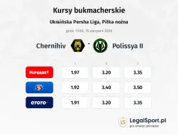 Chernihiv - Polissya II kursy bukmacherskie