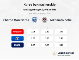 Cherno More Varna - Lokomotiv Sofia kursy bukmacherskie