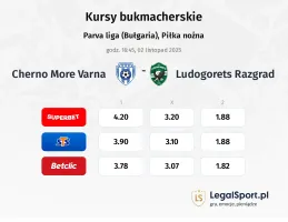 Cherno More Varna - Ludogorets kursy bukmacherskie