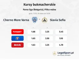 Cherno More Varna - Slavia Sofia kursy bukmacherskie