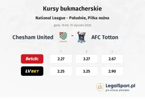 Chesham United - AFC Totton kursy bukmacherskie