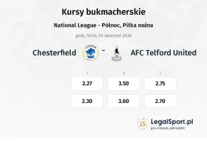 Chester FC - AFC Telford United kursy bukmacherskie