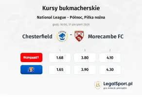 Chester FC - Morecambe kursy bukmacherskie