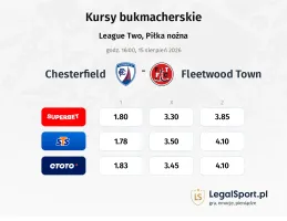 Chesterfield - Fleetwood Town kursy bukmacherskie